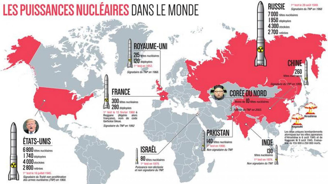 Der neue Kalte Krieg – Mehr Atomwaffen für Europa?
