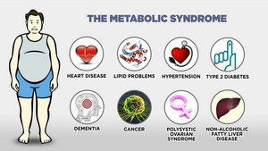 An Epidemic for Every Body