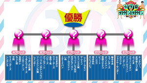 30-1 Grand Prix 2026